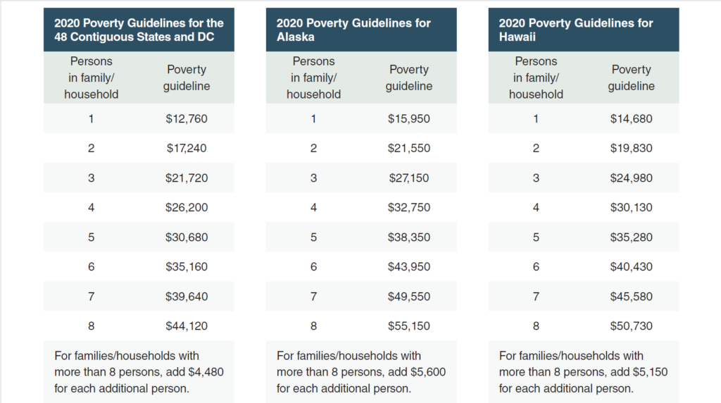 2020 HHS poverty guidelines chart